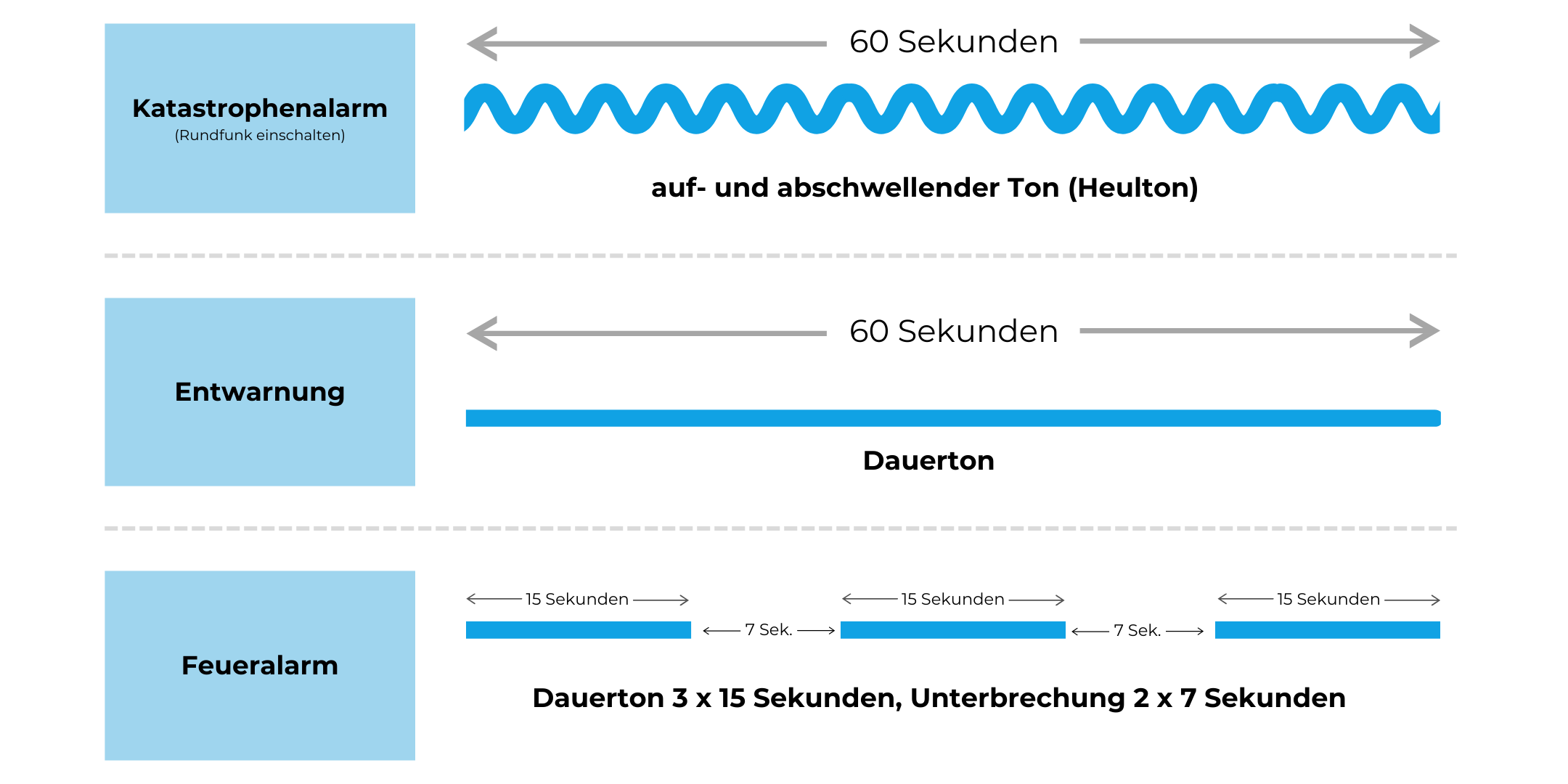 Sirenen, MEDER CommTech GmbH